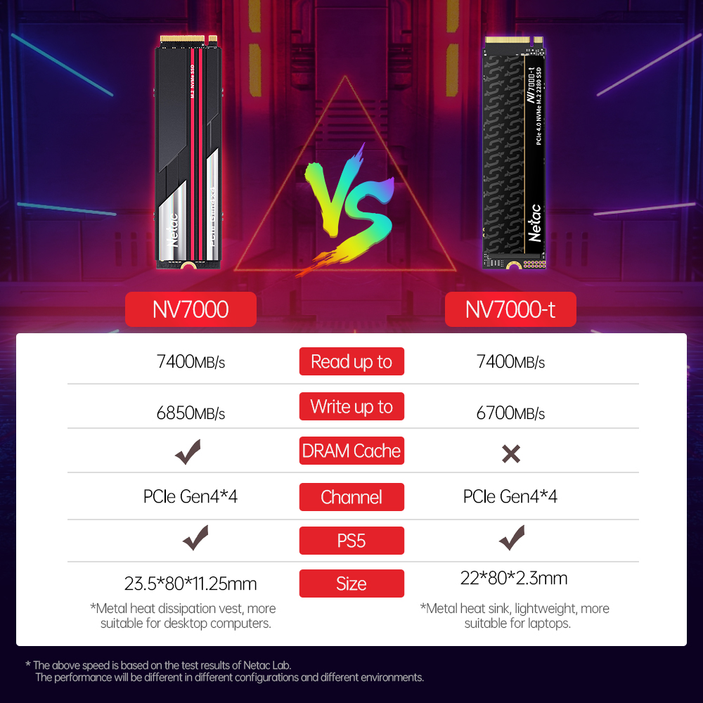 Netac SSD M2 NVMe 1TB 2TB 4TB  - Samsung Ssd 980 Pro บทวิจารณ์และราคา