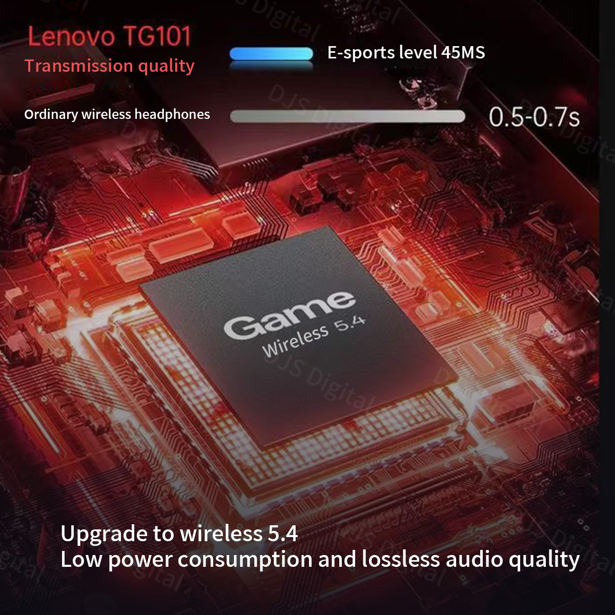 หูฟังเกมมิ่ง Lenovo TG101 หูฟั - Esports Gaming Phone บทวิจารณ์และราคา