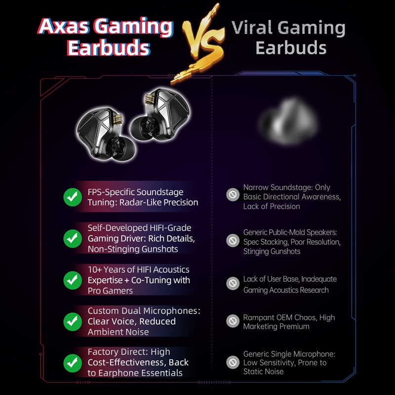    หูฟัง KZ Axas FPS Gaming I - Esports Gaming Phone บทวิจารณ์และราคา